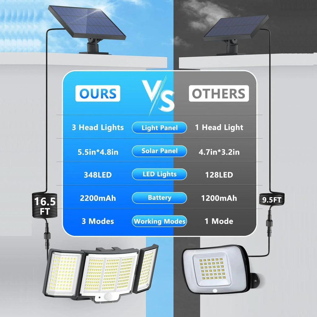 1-Pack Outdoor Solar Light 348-LED Motion Sensor Light with Remote Control 3-Head, Waterproof